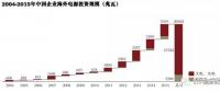 中國企業(yè)在海外電力投資中的趨勢(shì)、挑戰(zhàn)和思路