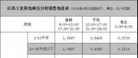江蘇不斷加快布局儲能商業(yè)化項(xiàng)目