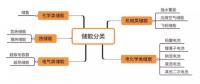 想全面了解儲(chǔ)能？你需要知道這些
