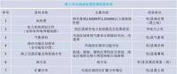干貨丨“海風”怎么吹？—海上風電項目前期工作流程