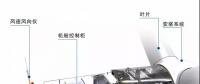 漲知識！海上風(fēng)電場是怎么建成的？