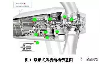 干貨丨風(fēng)機(jī)潤(rùn)滑油了解一下