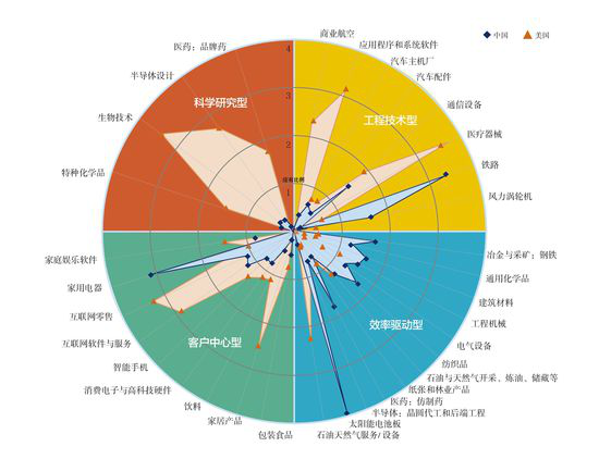 中國光伏十年經(jīng)歷了什么？到底是該遏止還是該鼓掌？