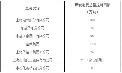 上海：2018年風(fēng)電項(xiàng)目開工建設(shè)10萬千瓦