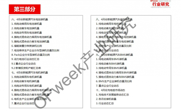 新能源汽車資本市場降溫，行業(yè)分化加劇