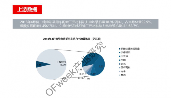 新能源汽車資本市場降溫，行業(yè)分化加劇