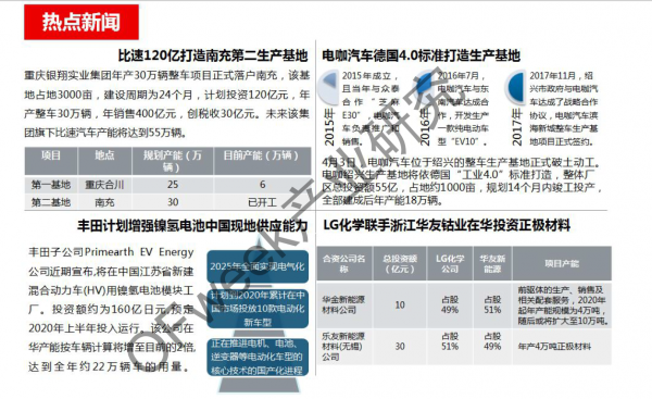 新能源汽車資本市場降溫，行業(yè)分化加劇