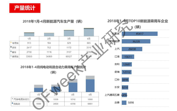 新能源汽車資本市場降溫，行業(yè)分化加劇