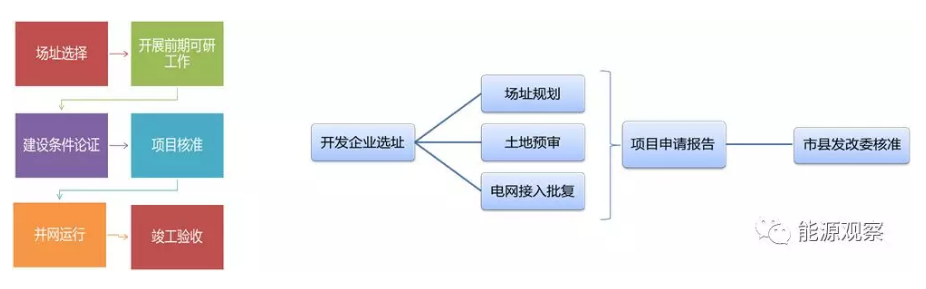一文看懂分散式風(fēng)電的緣起、政策紅利、經(jīng)濟(jì)性測(cè)算