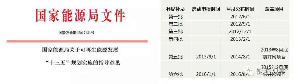 一文看懂分散式風(fēng)電的緣起、政策紅利、經(jīng)濟(jì)性測(cè)算