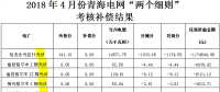 4月陜西、青海、寧夏光伏“兩個(gè)細(xì)則”考核補(bǔ)償情況