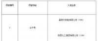 上饒、銅川、長(zhǎng)治光伏發(fā)電技術(shù)領(lǐng)跑基地入選企業(yè)名單