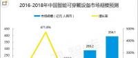 智能穿戴設備結(jié)合區(qū)塊鏈，是萬物互聯(lián)的第一步