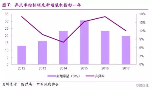 分散式風(fēng)電市場(chǎng)爆發(fā)在即 民營(yíng)資本活躍跡象顯現(xiàn)