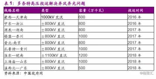 分散式風(fēng)電市場(chǎng)爆發(fā)在即 民營(yíng)資本活躍跡象顯現(xiàn)