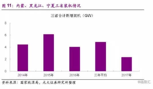 分散式風(fēng)電市場(chǎng)爆發(fā)在即 民營(yíng)資本活躍跡象顯現(xiàn)