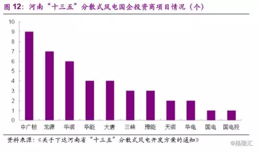 分散式風(fēng)電市場(chǎng)爆發(fā)在即 民營(yíng)資本活躍跡象顯現(xiàn)