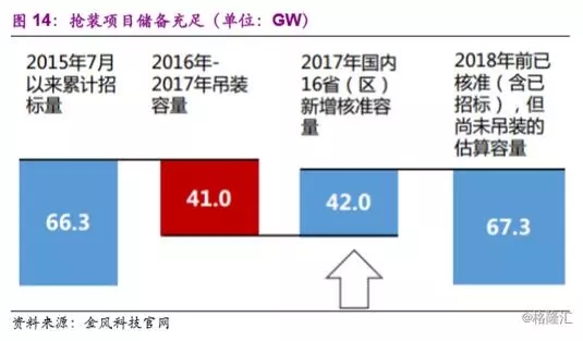 分散式風(fēng)電市場(chǎng)爆發(fā)在即 民營(yíng)資本活躍跡象顯現(xiàn)