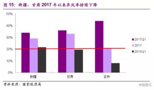 分散式風(fēng)電市場(chǎng)爆發(fā)在即 民營(yíng)資本活躍跡象顯現(xiàn)