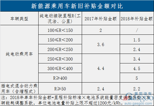 過(guò)渡期結(jié)束！新能源補(bǔ)貼政策正式實(shí)施 倒逼產(chǎn)業(yè)全面升級(jí)