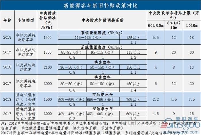 過(guò)渡期結(jié)束！新能源補(bǔ)貼政策正式實(shí)施 倒逼產(chǎn)業(yè)全面升級(jí)