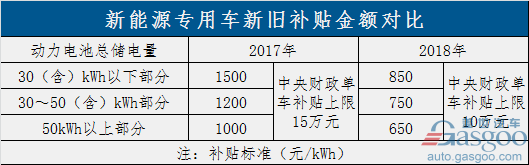 過(guò)渡期結(jié)束！新能源補(bǔ)貼政策正式實(shí)施 倒逼產(chǎn)業(yè)全面升級(jí)