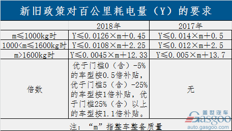 過(guò)渡期結(jié)束！新能源補(bǔ)貼政策正式實(shí)施 倒逼產(chǎn)業(yè)全面升級(jí)