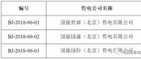 又有3家售電公司申請(qǐng)退出電力市場(chǎng)！這次是在北京