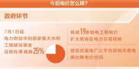 聚焦 | 今年政府從各個環(huán)節(jié)繼續(xù)發(fā)力 降電價還有哪些空間