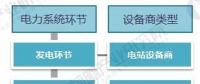 2018年變壓器行業(yè)發(fā)展現(xiàn)狀與趨勢分析 新能源產(chǎn)業(yè)拉動(dòng)變壓器發(fā)展