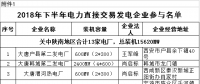 規(guī)模155億千瓦時(shí)！陜西省2018年下半年電力直接交易展開（附名單）