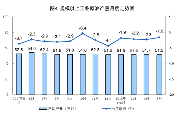 統(tǒng)計(jì)局：5月風(fēng)電發(fā)電量同比增長(zhǎng)6.7%（附數(shù)據(jù)）