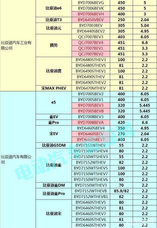 400款新能源乘用車補(bǔ)貼測(cè)算結(jié)果出爐 51.48%車型可獲得1.1倍以上補(bǔ)貼