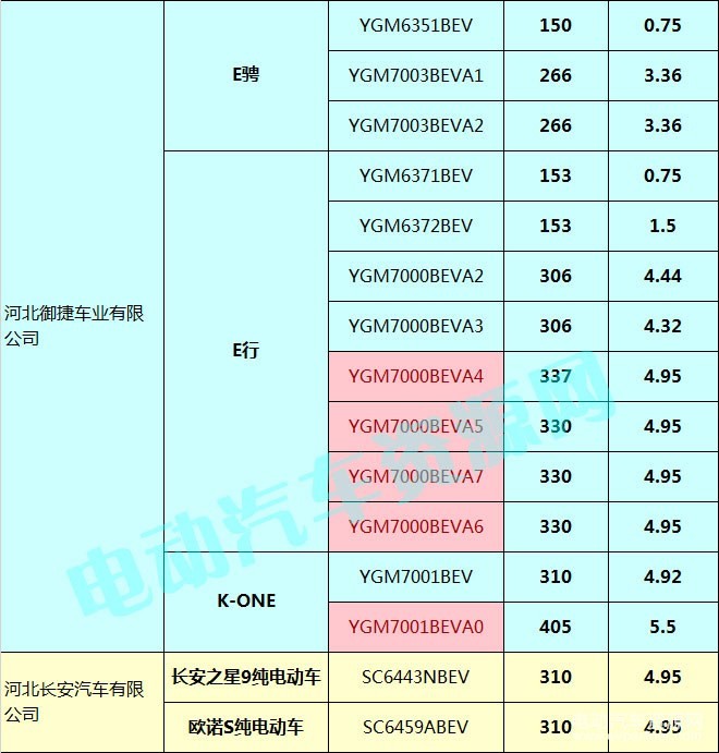 400款新能源乘用車補(bǔ)貼測(cè)算結(jié)果出爐 51.48%車型可獲得1.1倍以上補(bǔ)貼