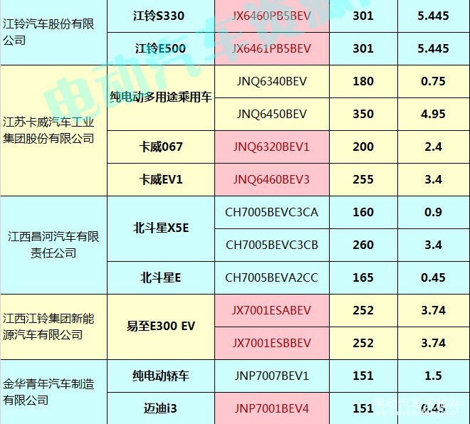 400款新能源乘用車補(bǔ)貼測(cè)算結(jié)果出爐 51.48%車型可獲得1.1倍以上補(bǔ)貼