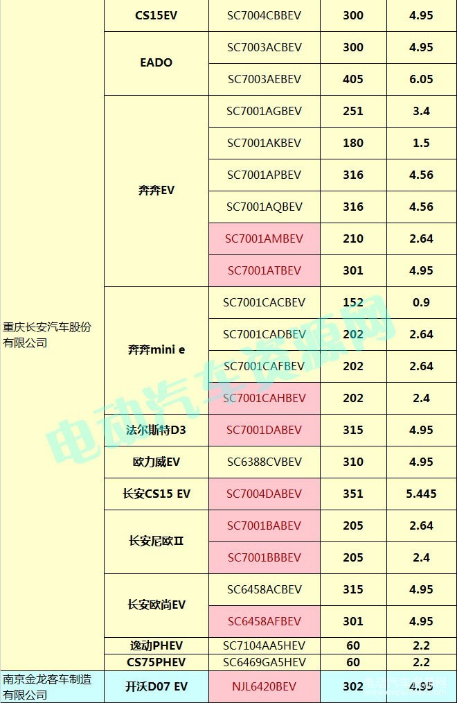 400款新能源乘用車補(bǔ)貼測(cè)算結(jié)果出爐 51.48%車型可獲得1.1倍以上補(bǔ)貼