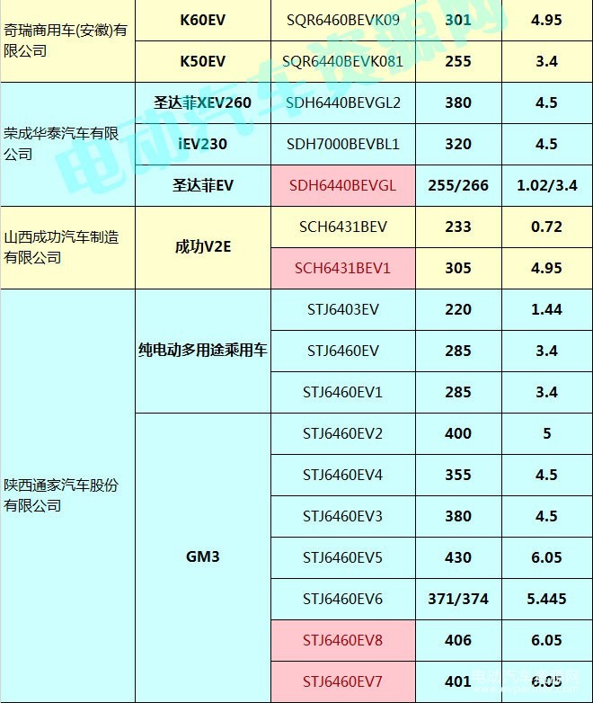 400款新能源乘用車補(bǔ)貼測(cè)算結(jié)果出爐 51.48%車型可獲得1.1倍以上補(bǔ)貼