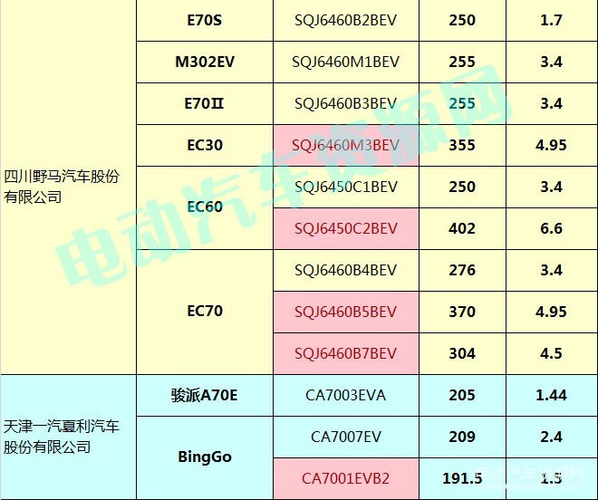 400款新能源乘用車補(bǔ)貼測(cè)算結(jié)果出爐 51.48%車型可獲得1.1倍以上補(bǔ)貼