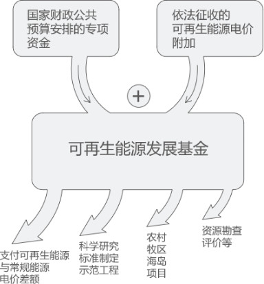 曹仁賢：再問財政部可再生能源補貼為什么入不敷出？