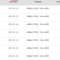 單晶迎半年來最大跌幅 隆基打響“531”之后價格戰(zhàn)第一槍？