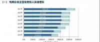 五大發(fā)電集體虧損，兩大電網(wǎng)收入持續(xù)增長 | 中電聯(lián)發(fā)布電力行業(yè)報(bào)告2018