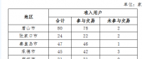 2018年6月冀北地區(qū)電力市場化交易月報(bào)