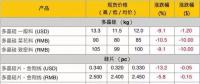 組件降價(jià)，海外市場格局如何變？