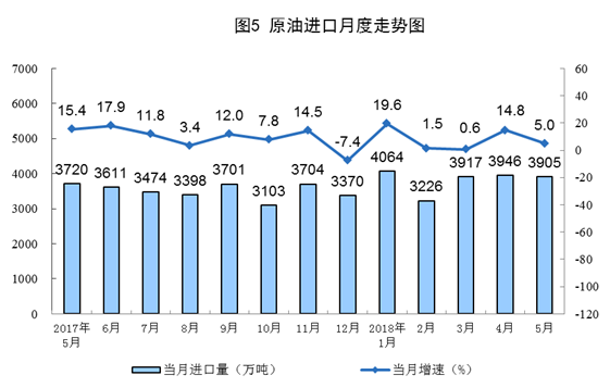 我國(guó)5月風(fēng)電發(fā)電量同比增長(zhǎng)6.7%
