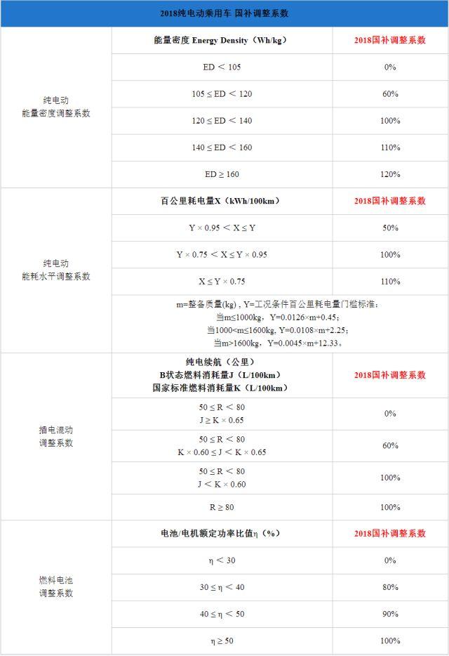 純電插混退坡燃料電池不變，新能源汽車步入后補(bǔ)貼時(shí)代