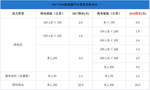 純電插混退坡燃料電池不變，新能源汽車步入后補(bǔ)貼時(shí)代