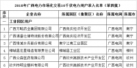 2018年廣西電力市場化交易10千伏電力用戶準入名單(第四批)
