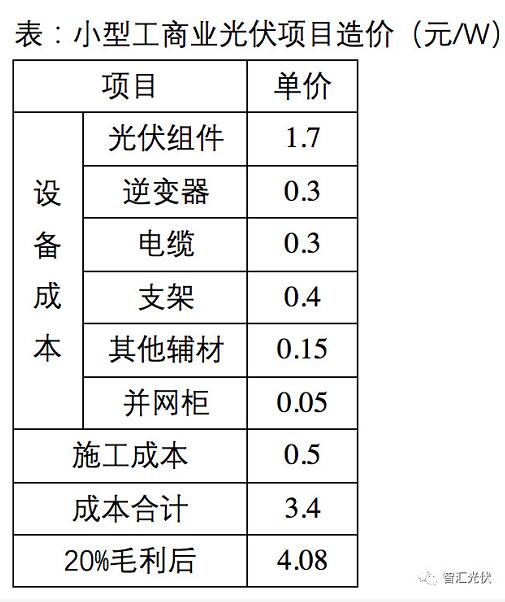 下半年光伏系統(tǒng)最低成本可控制在3.5元/W？
