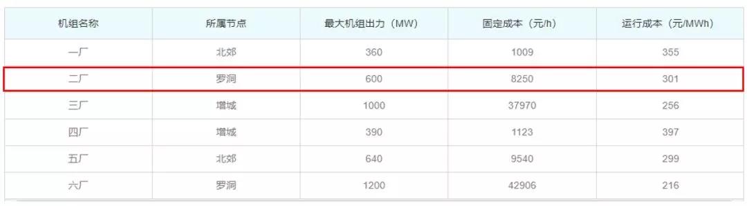 關(guān)于發(fā)電企業(yè)中長(zhǎng)期差價(jià)合約“超賣(mài)”的問(wèn)題