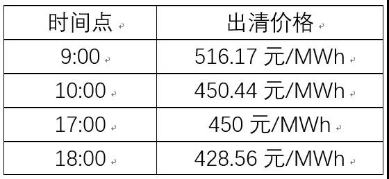 關(guān)于發(fā)電企業(yè)中長(zhǎng)期差價(jià)合約“超賣(mài)”的問(wèn)題
